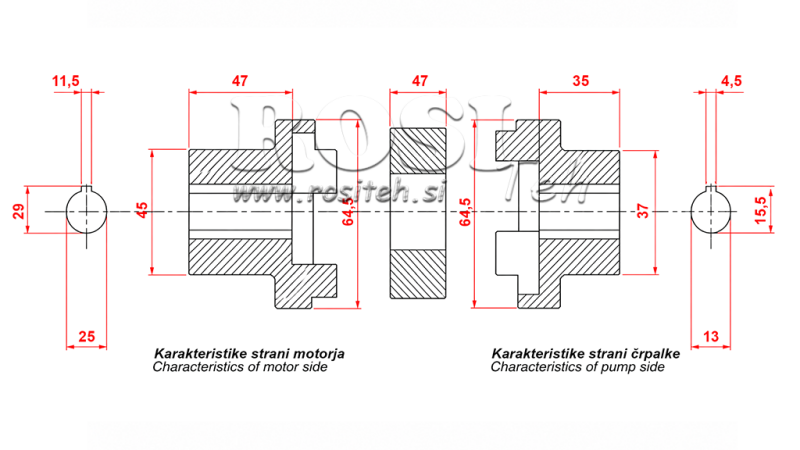 ANSLUTNINGSKIT BENSINMOTOR + PUMP GR.2