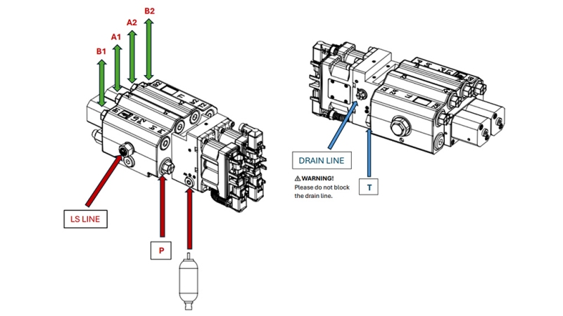 PROPORTIONALSTYRINGSVENTIL FOR TRAKTORS FRONTLASTER - LOAD SENSING LVM92 EHP