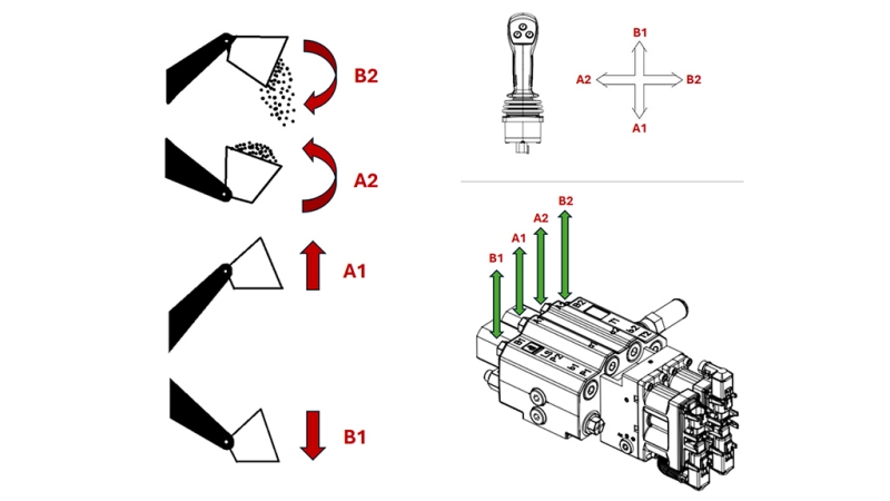 PROPORTIONALSTYRINGSVENTIL FOR TRAKTORS FRONTLASTER - LOAD SENSING LVM92 EHP