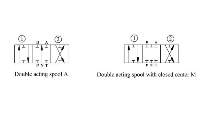 HYDRAULIKVENTIL P81-RS AUTOMATISK FÖR SPLITTER - TVÅHASTIGHET