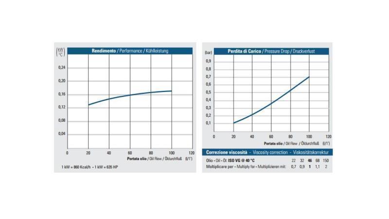 OLJAKYLA AC 230V HY01801 20-100 LIT