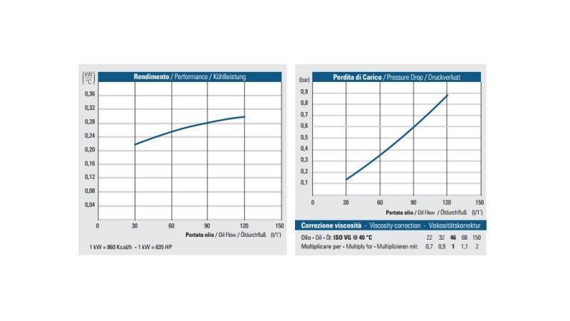 OLJAKYLA AC 230V HY02401 30-120 LIT