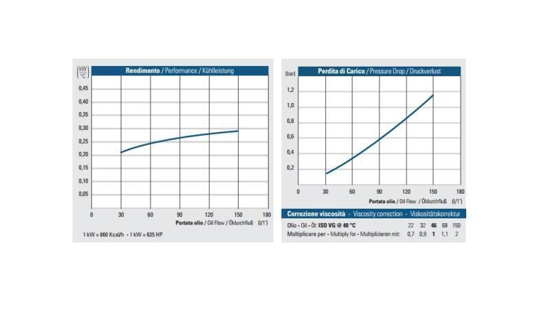 OLJAKYLARE DC 12V HY02402 30-150 LIT