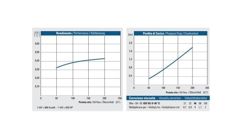OLJEKJØLER DC 12V HY05702 50-200 LIT