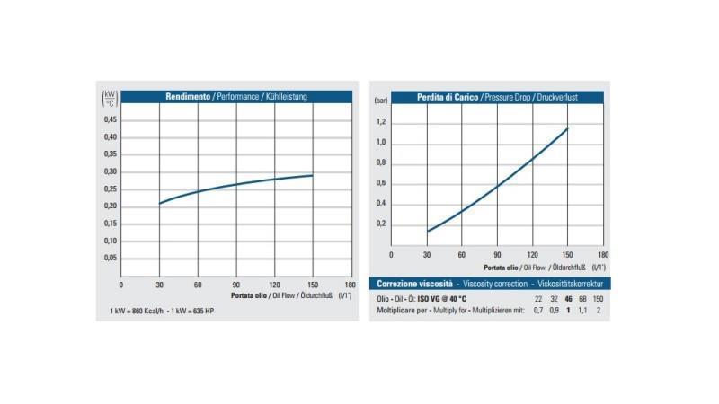 OLJAKYLARE DC 24V HY02404 30-150 LIT