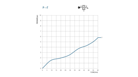 VENTIL FÖR 50 LITERS DUBBEL-SLAG BM45