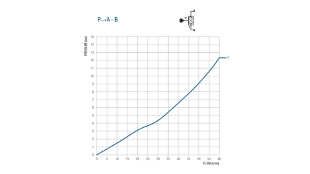 VENTIL FÖR 50 LITERS DUBBEL-SLAG BM45