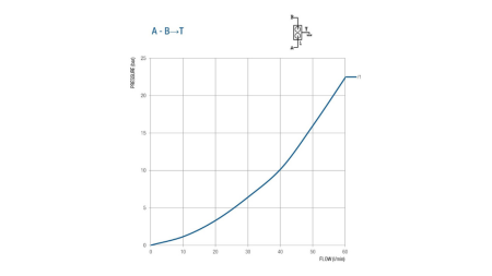 VENTIL FÖR 50 LITERS DUBBEL-SLAG BM45