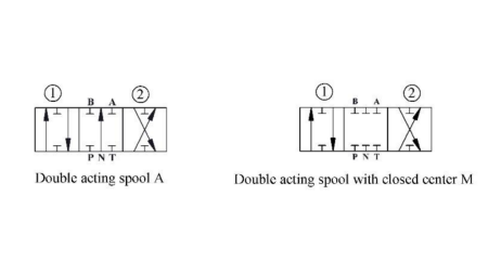 HYDRAULIKVENTIL P81-RS AUTOMATISK FÖR SPLITTER - TVÅHASTIGHET