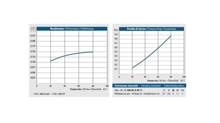 OLJEKJØLER DC 24V HY01604 20-80 LIT