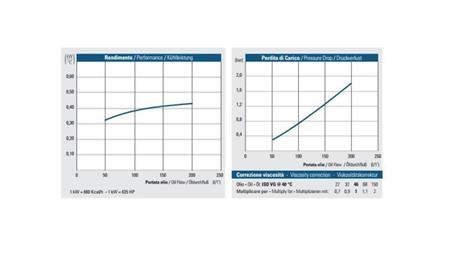 OLJEKJØLER DC 24V HY05704 50-200 LIT