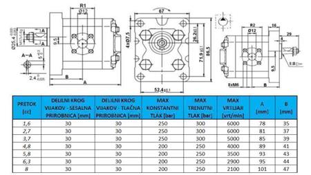 HYDRAULISK PUMP GR.1 6.3 CC VÄNSTER - FLANGE