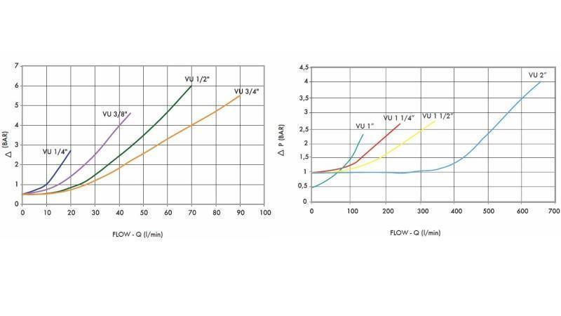 BACKVENTIL RÖR VU 3/4 - 110lit - diagram