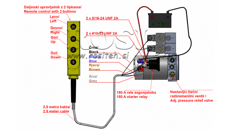 MINI HYDRAULIKAGGREGAT 24V DC - 2,2kW = 2,1cc - 8 lit - 2x Doppelwirkende Funktion (Metallgehäuse)
