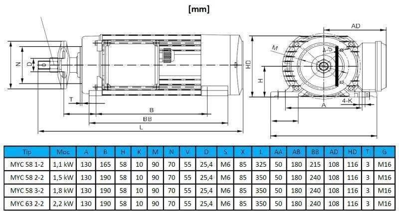 ELEKTRISCHER MOTOR KREISLAUF 230V-1.5kW-2790U/min MYC 58 2-2