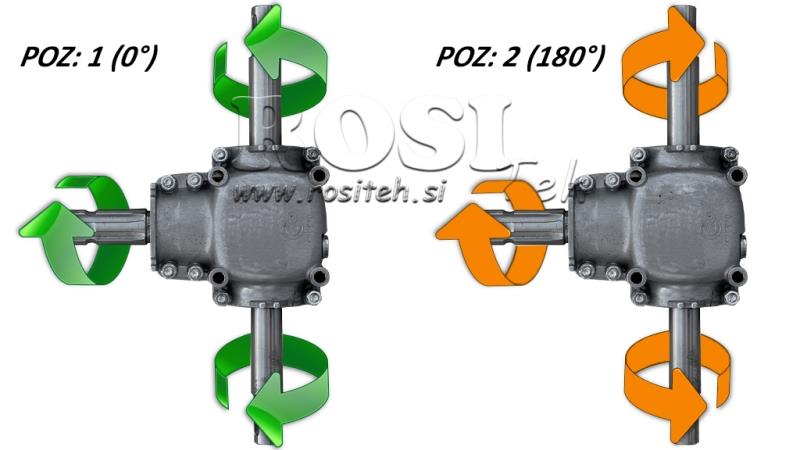 VINKELREDUKTOR DUBBELAXEL 1: 1.14 (27HP-20kW)