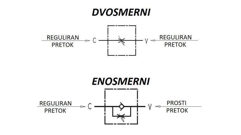 CEVNI REGULATOR PRETOKA VRF 1/2 ENOSMERNI - shema