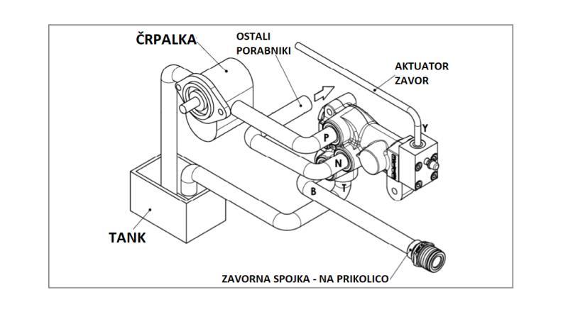HYDRAULISK PROPORTIONAL TRAKTOR BROMSVENIL - OLJESYSTEM