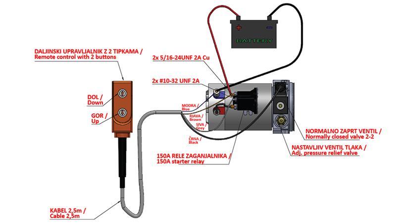 MINI HYDRAULISK AGGREGAT 12V DC - 0.8kW = 0.5cc - 1.5 lit - enfas enhet (PVC) med manuell pump
