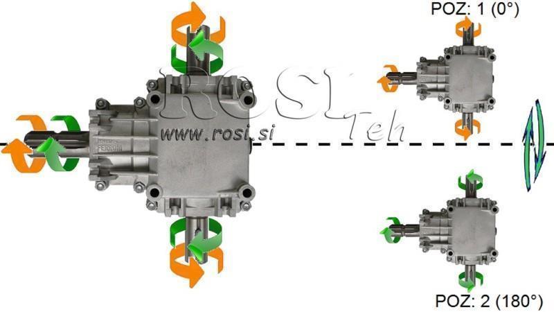 VINKELREDUKTOR PTO-R22T 1:2 (23HK-17kW)