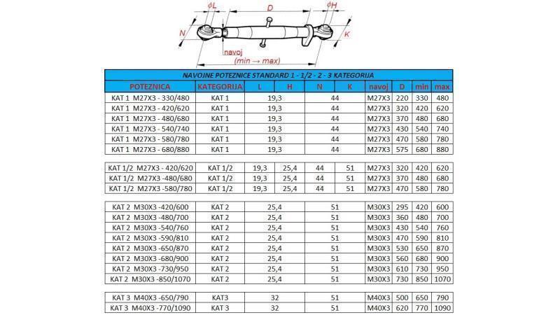Traktor-Gewindezugöse Kategorie 1 M27x3-680/880