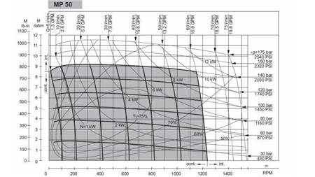HYDRAULISK MOTOR MP 50 cc - 6 TAND - FUNKTIONELL DIAGRAM