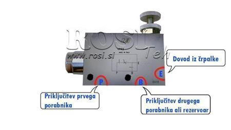 Instruktioner för PRIORITETSVÄRDE VPR3 1 öppen linje