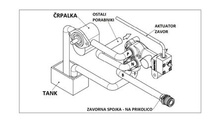 HYDRAULISK PROPORTIONAL TRAKTOR BROMSVENIL - OLJESYSTEM