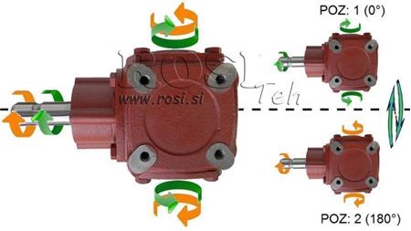 WINKELREDUZIERER TB-19J 1.46:1 (23PS-16.9kW)