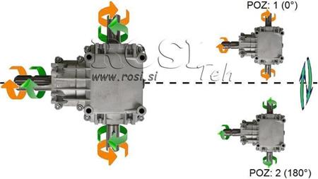 VINKELREDUKTOR PTO-R22T 1:2 (23HK-17kW)