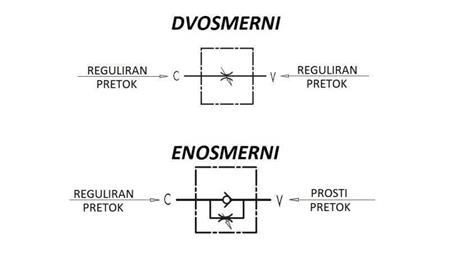 FLÖDESREGULATOR VRFU 3/4 ENKEL - schema
