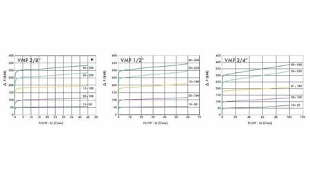 HYDRAULISK TRYCKREGULATOR VMP 3/4 10-180 BAR - 90lit - diagram