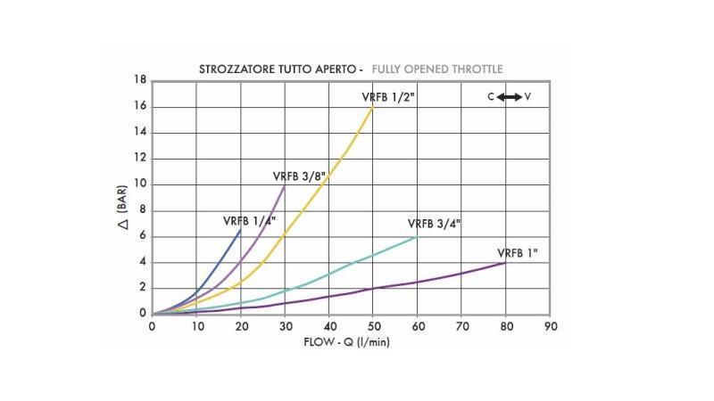 REGULÁTOR PRÚDU VRFB 1/4 DVOJITÝ - schéma